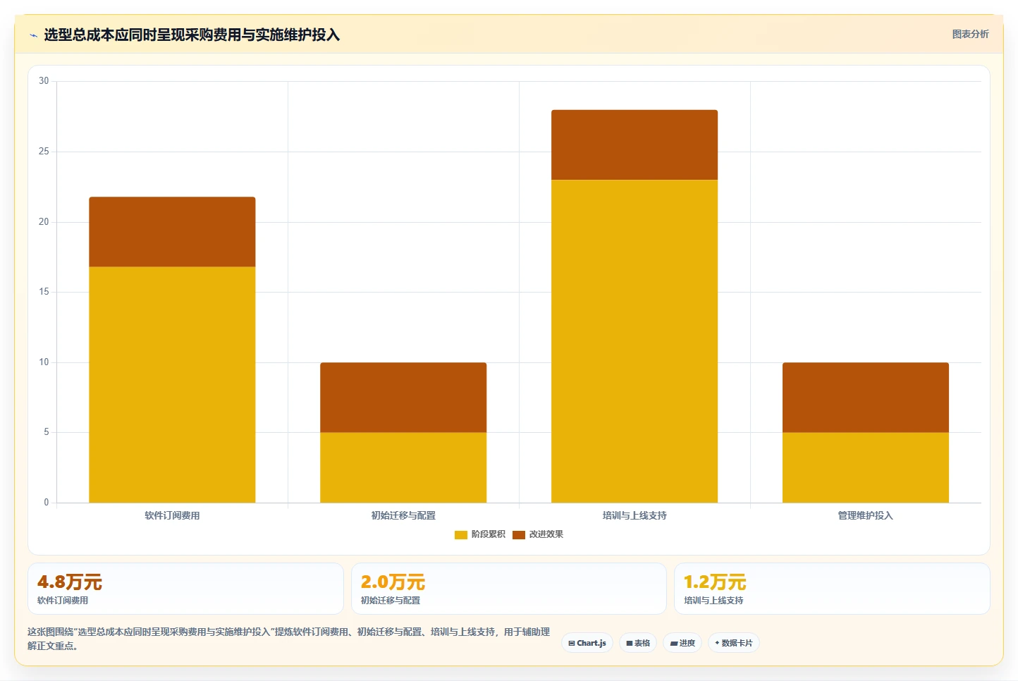 选对工具事半功倍:2026联合文档选型指南