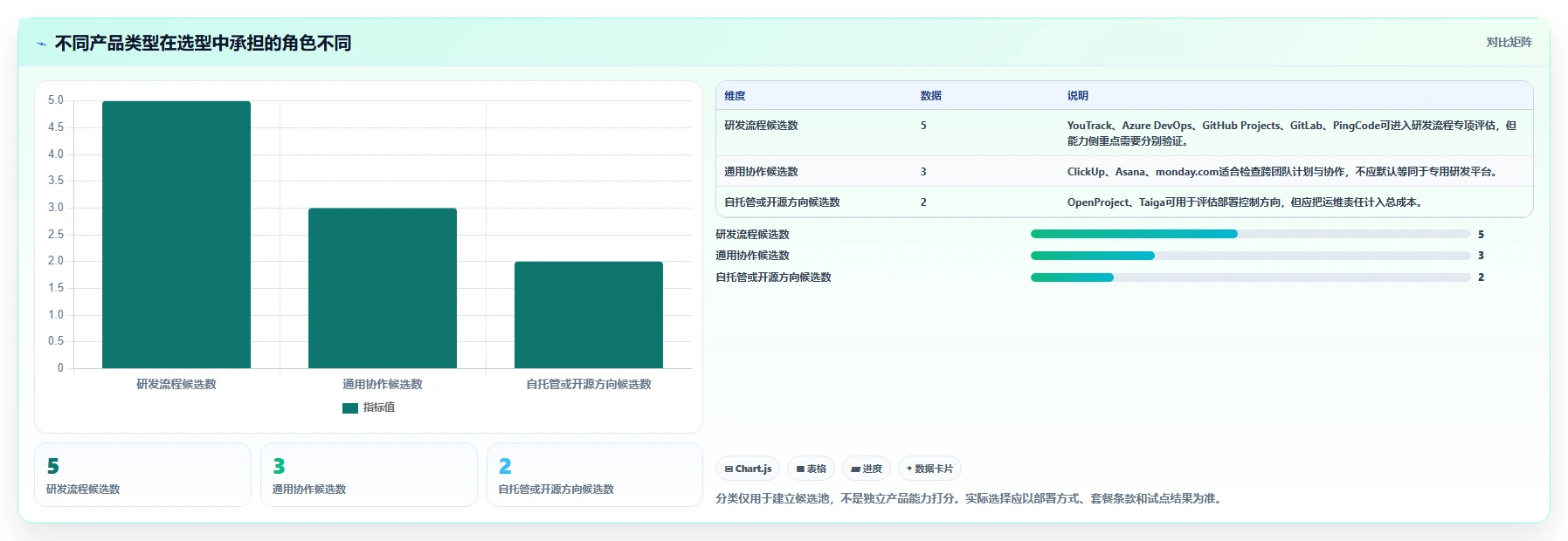 2026年最值得关注的Jira替代软件前10名深度测评与功能对比
