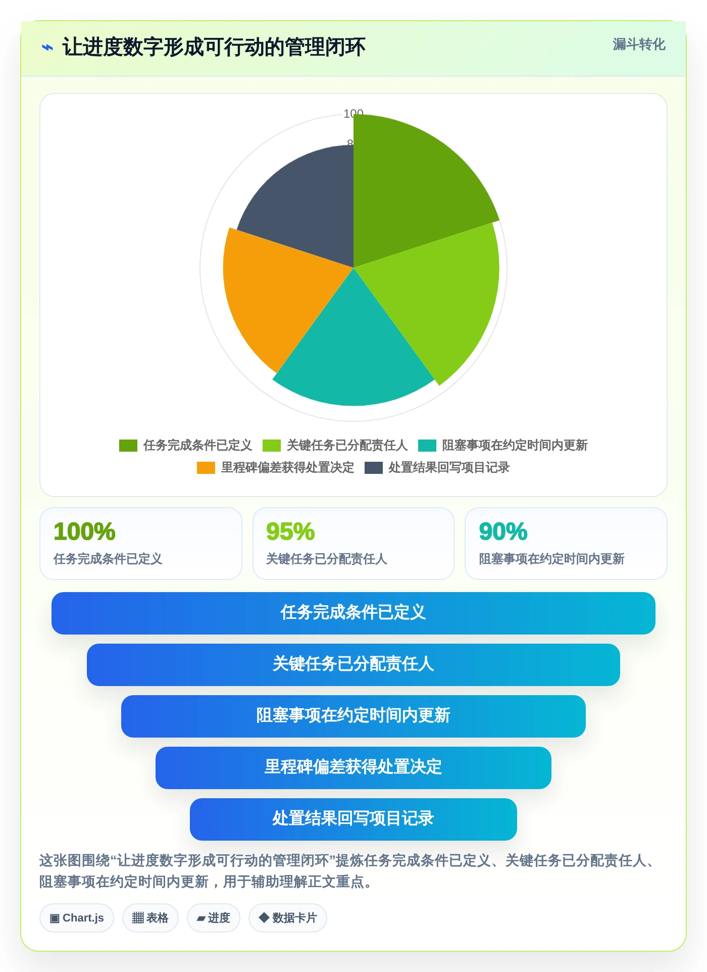 效率提升必备:2026年最值得投资的5大可以绘制进度条的软件推荐