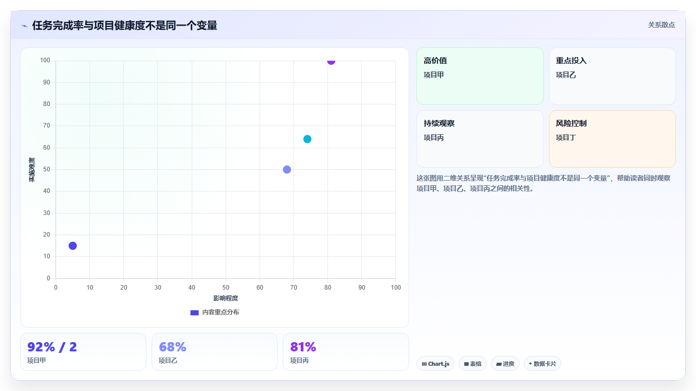 项目管理升级指南：2026年不可错过的5款团队数据看板