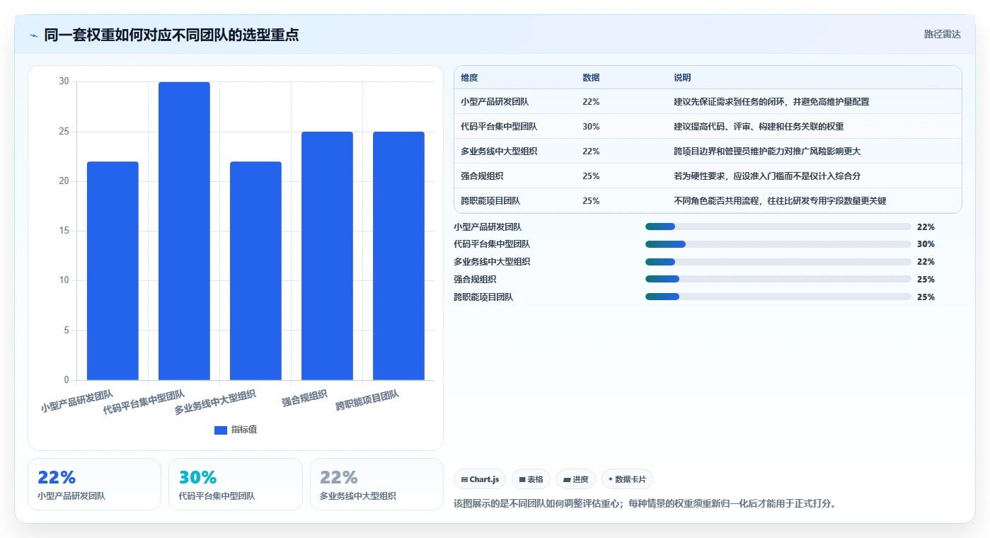 2026年效率爆表:8大开发团队协作工具全面对比