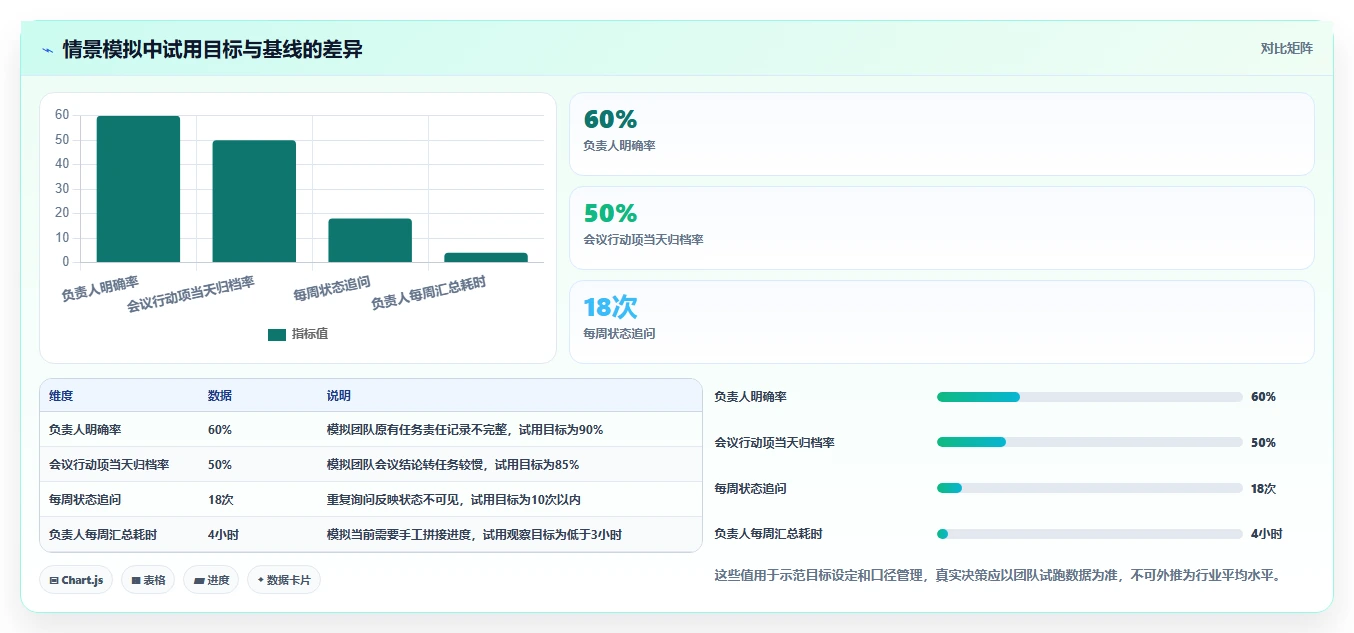 项目管理新趋势：2026年最值得尝试的8大记录事情的软件
