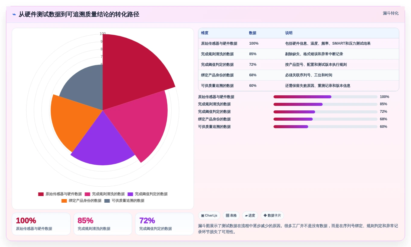 提升生产效率!2026年度7款热门win工厂测试工具深度盘点