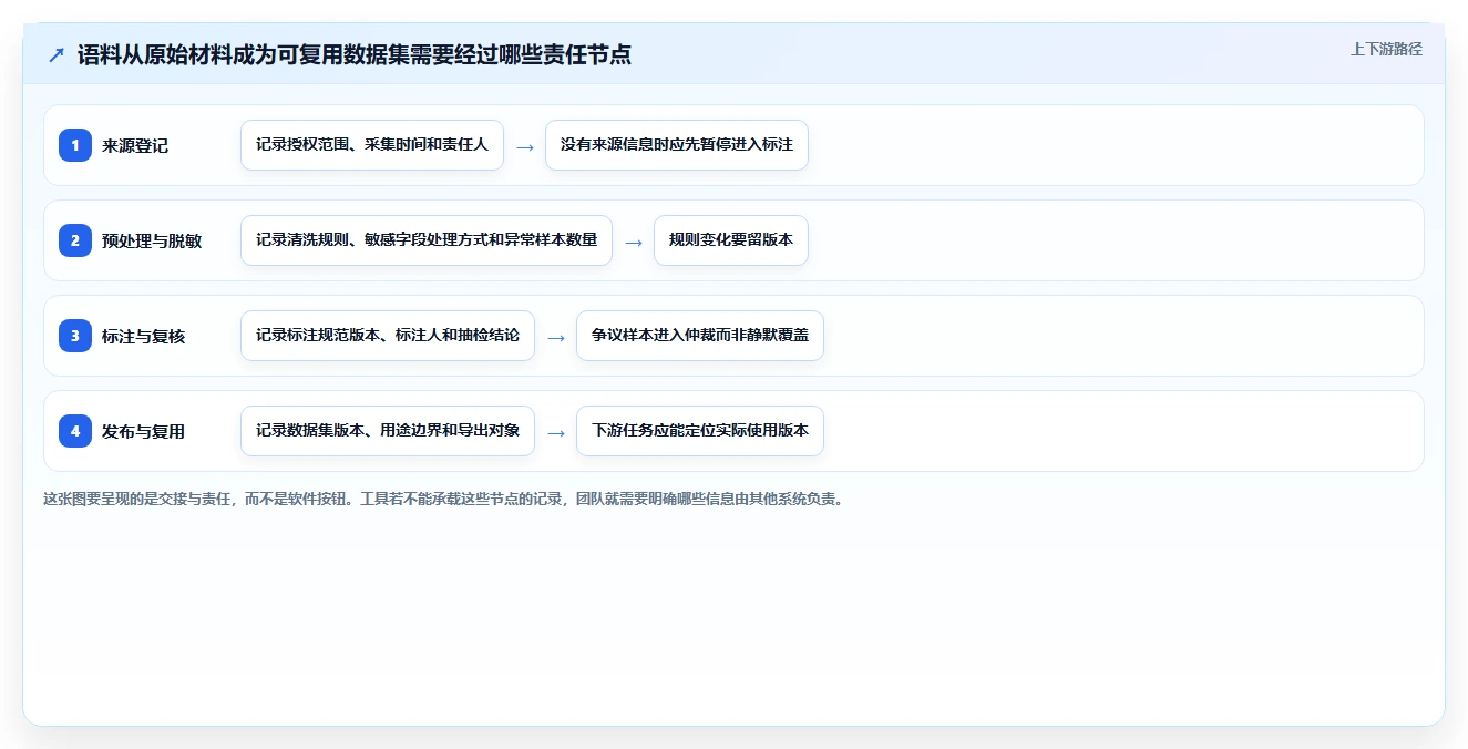 提升效率的秘密:2026年最值得投资的5大语料管理工具