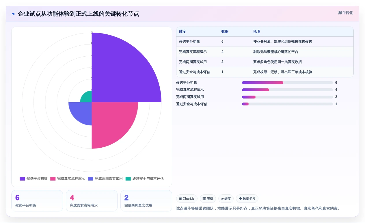 2026年效率提升秘籍:6款顶级可视化综合管理平台软件大PK