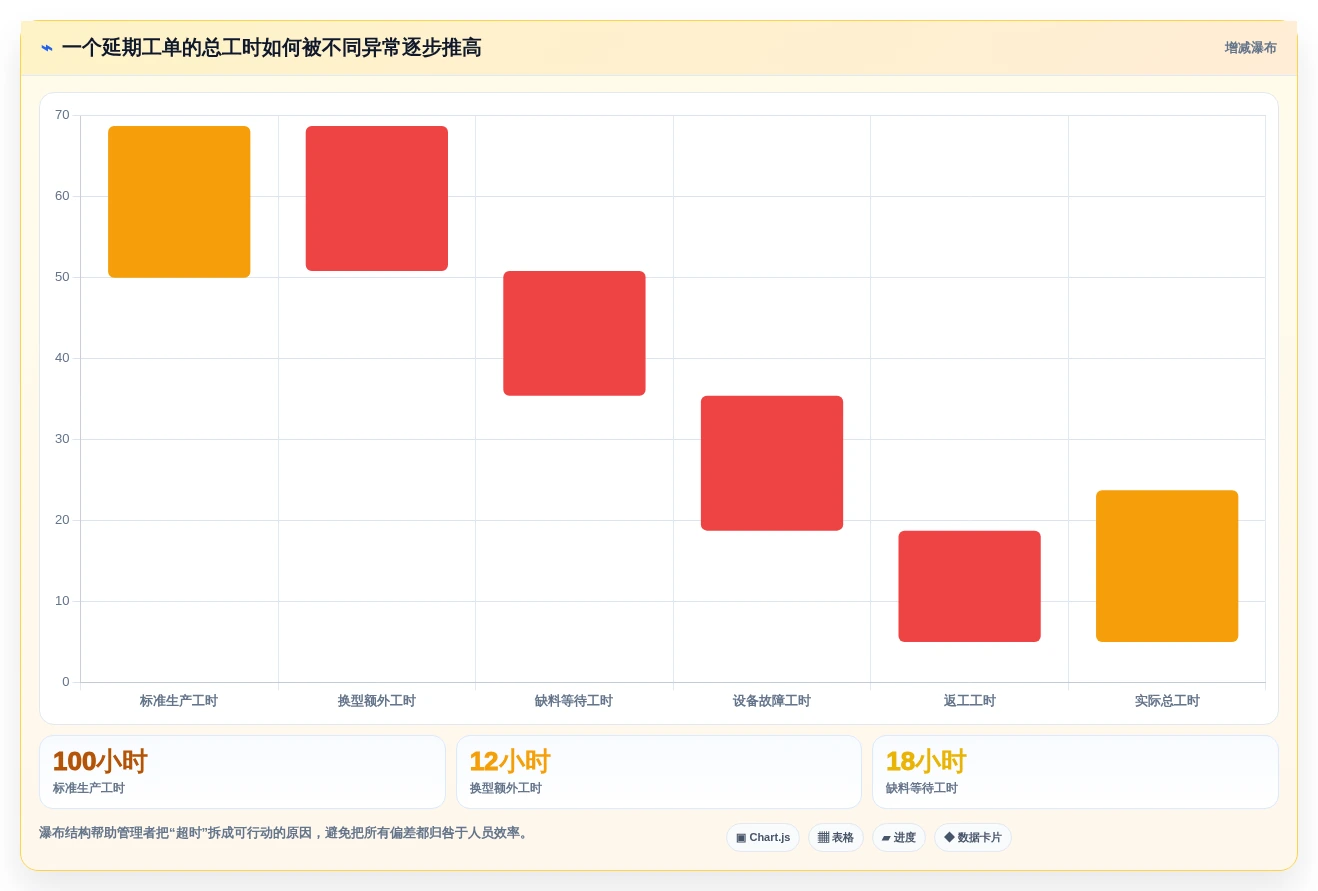 企业生产力提升指南：2026年最值得投资的5款mes工时集成系统
