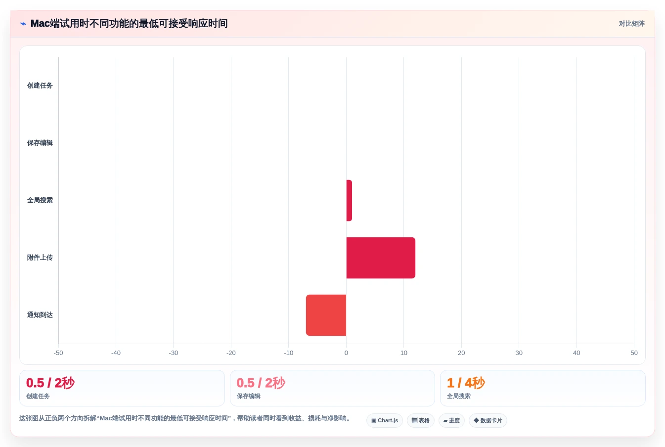 Mac用户必看:2026年6款热门项目管理软件推荐与选型攻略