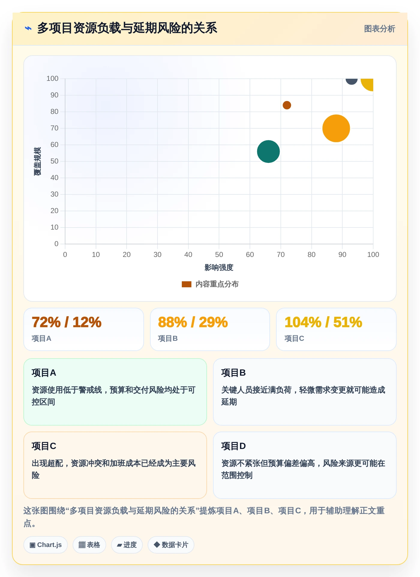 打造高效团队：2026年最值得尝试的5大项目管理工具界面