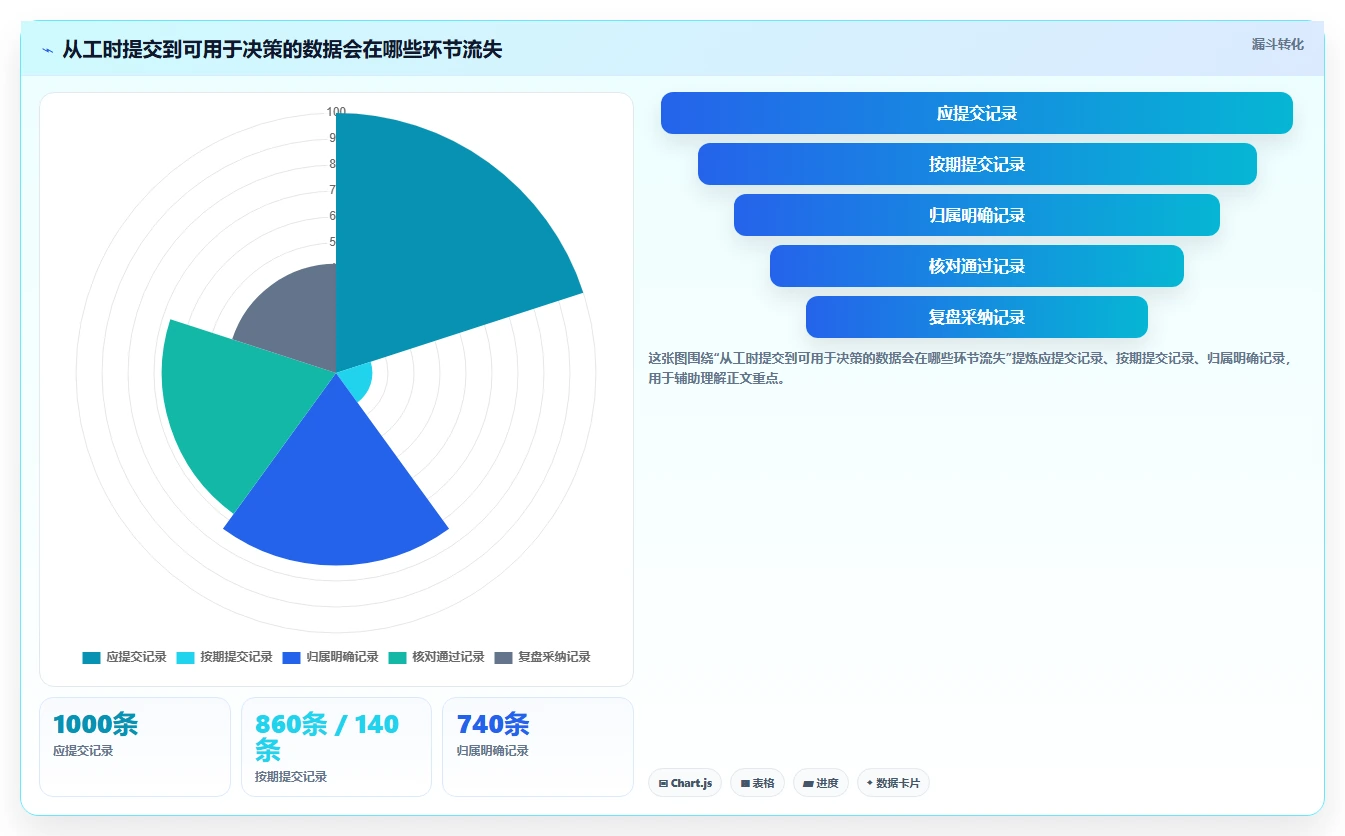 选对工具事半功倍：2026年结果工时系统选型指南