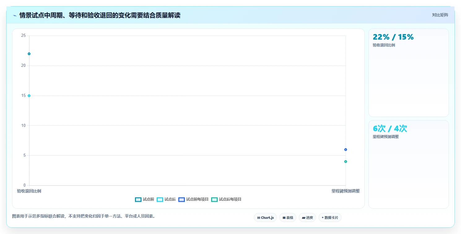 提升效率必看:2026年度8款顶尖标准化项目管理理论及工具推荐