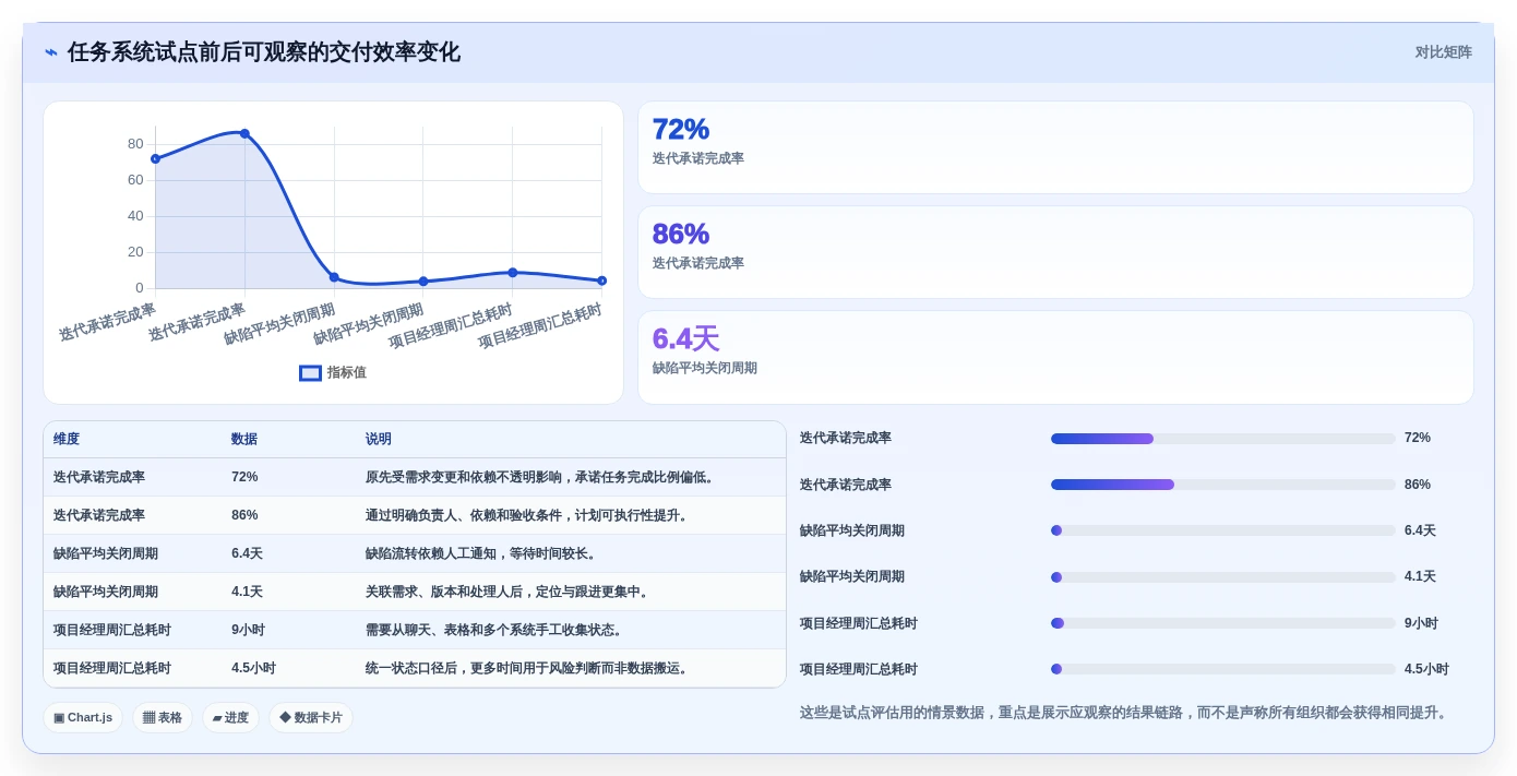 2026年效率之选：6款顶尖工作任务的软件工具对比
