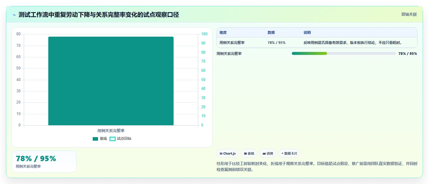 提升研发效率:2026年最值得尝试的5大测试用例的表格工具对比