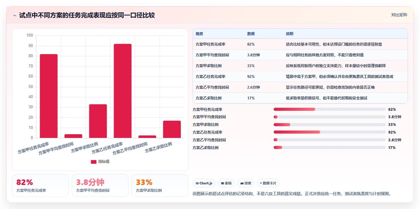 2026年效率之选：6大wiki文档工具精选推荐