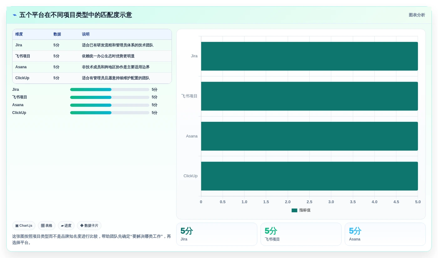 项目管理利器：2026年最值得投资的5大多人协同待办平台