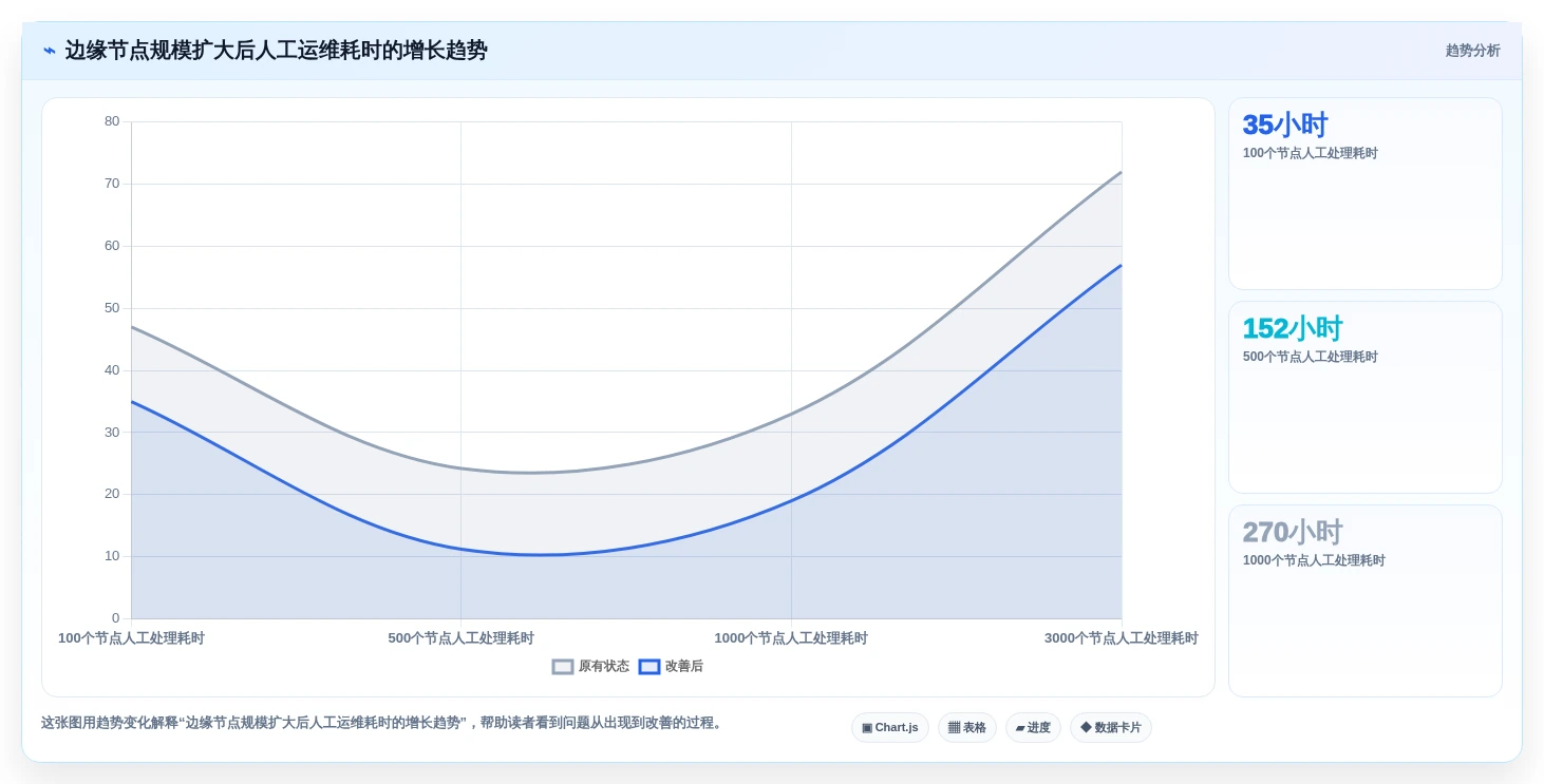 企业级边缘节点管理平台选型攻略:2026年必看的5大关键指标