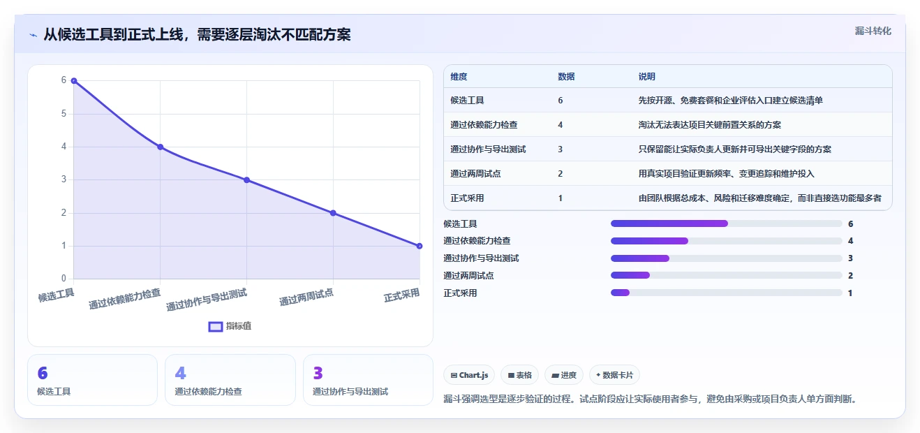 提升效率必备：2026年度6大免得的进度计划编制软件推荐