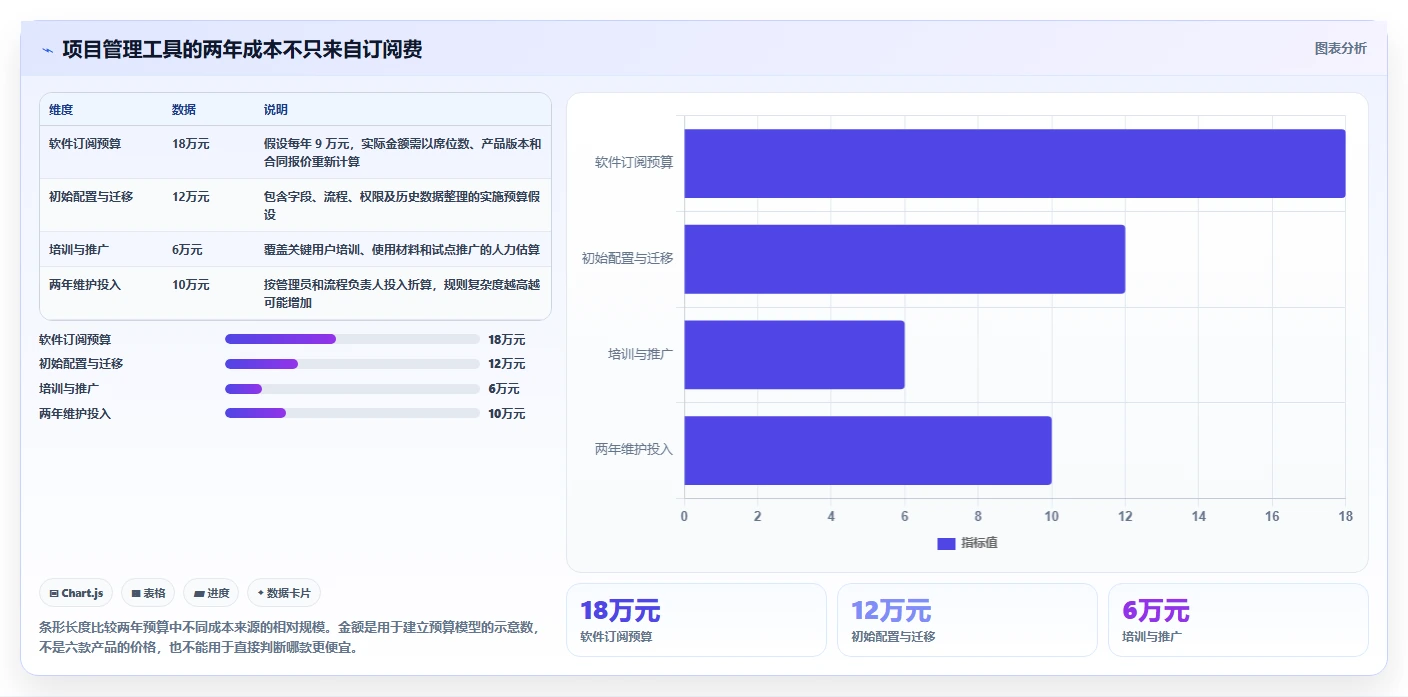 项目经理必看:6款领先的进度条管理软件工具对比(2026版)