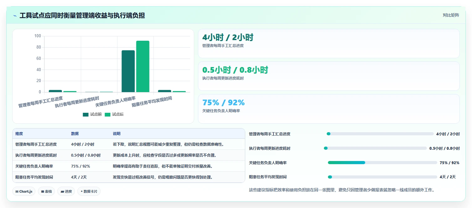 远程团队必备:2026年5款革新型在线进度工具推荐