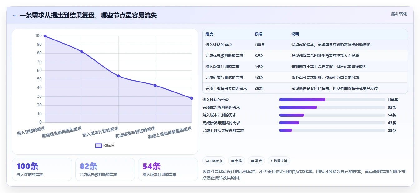2026年低成本的产品管理系统哪个好用?五款高性价比工具深度测评