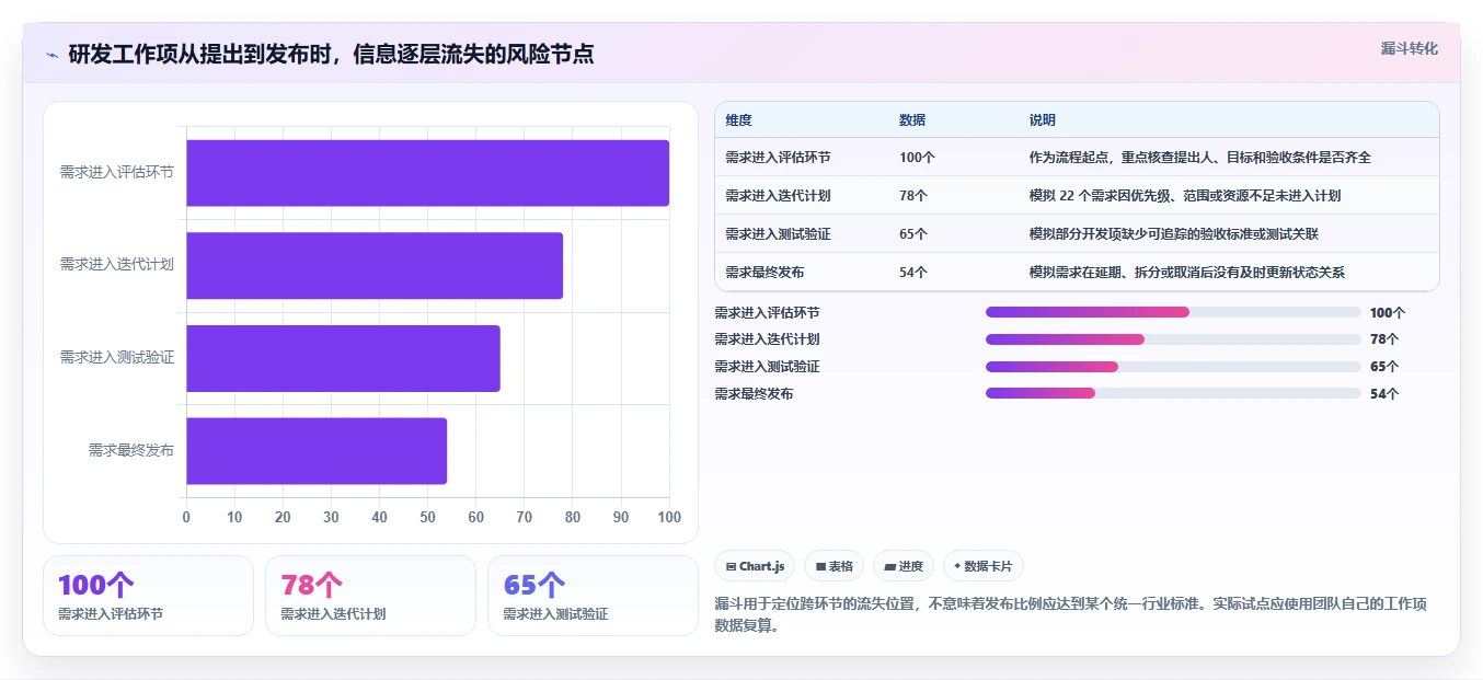 研发团队必备：2026年度8大软件研发管理软件全面对比