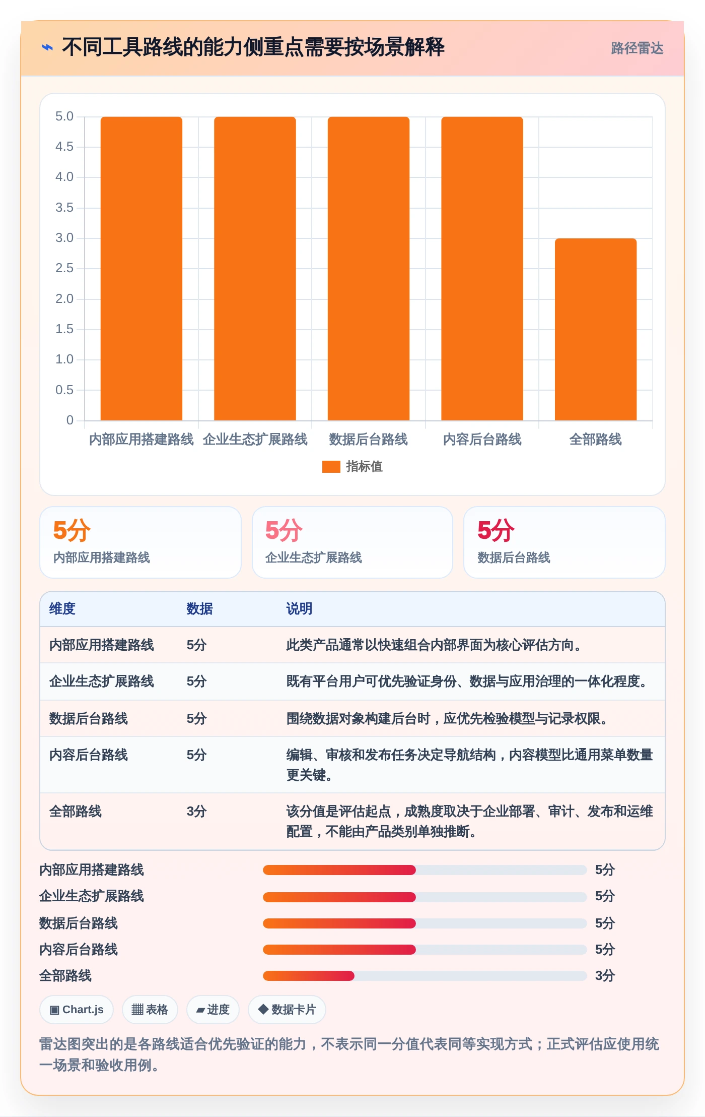 升级你的系统管理:2026年最值得投资的8款系统菜单管理工具