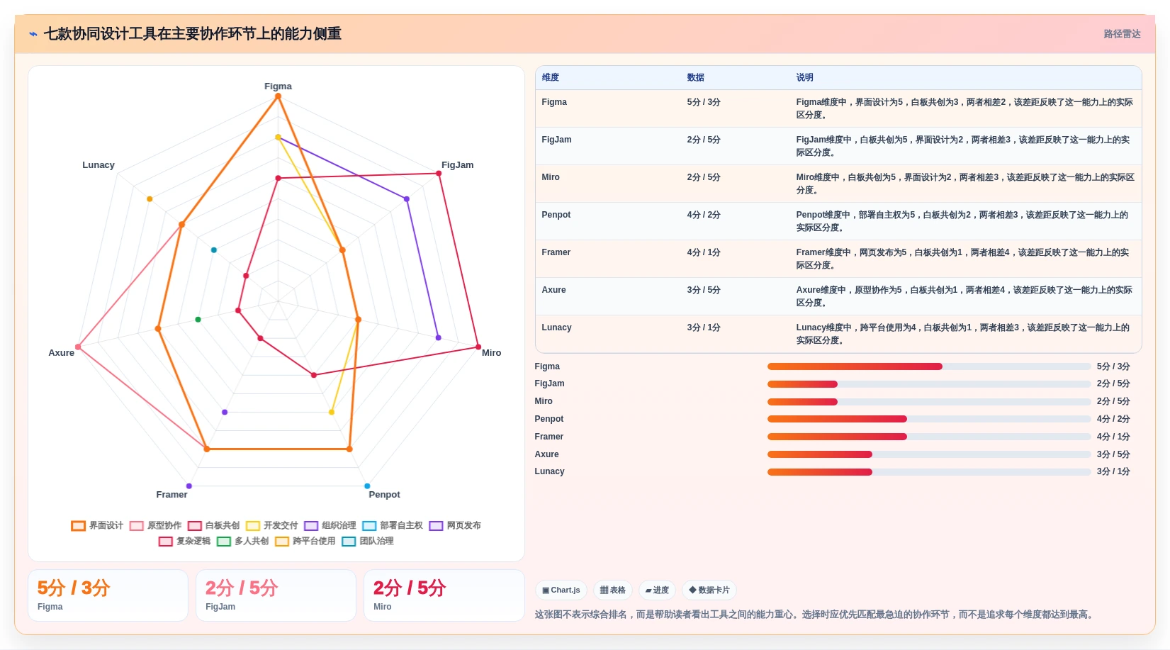 突破设计瓶颈：2026年7款革命性协同设计工具推荐