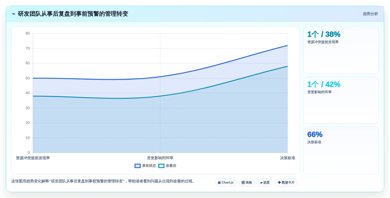 项目管理新趋势:2026年最受欢迎的5款研发人员管理系统