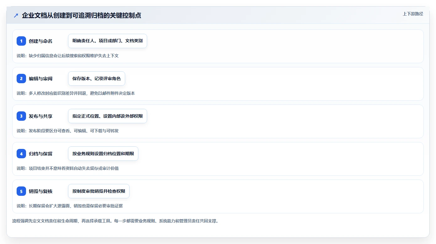 2026年企业效率之选:6款顶级华为文档管理系统工具全面对比