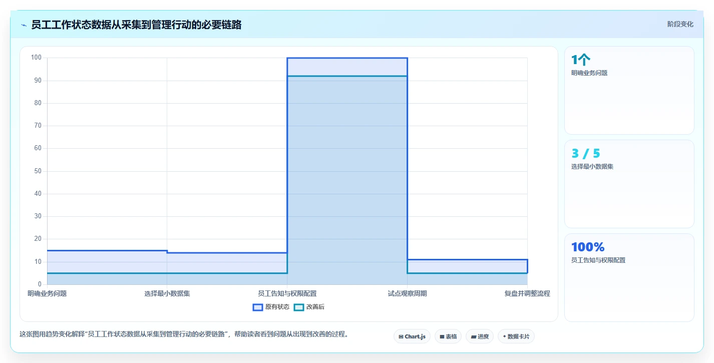 2026年效率革新:6款顶级对员工可视化管理的小工具全面对比