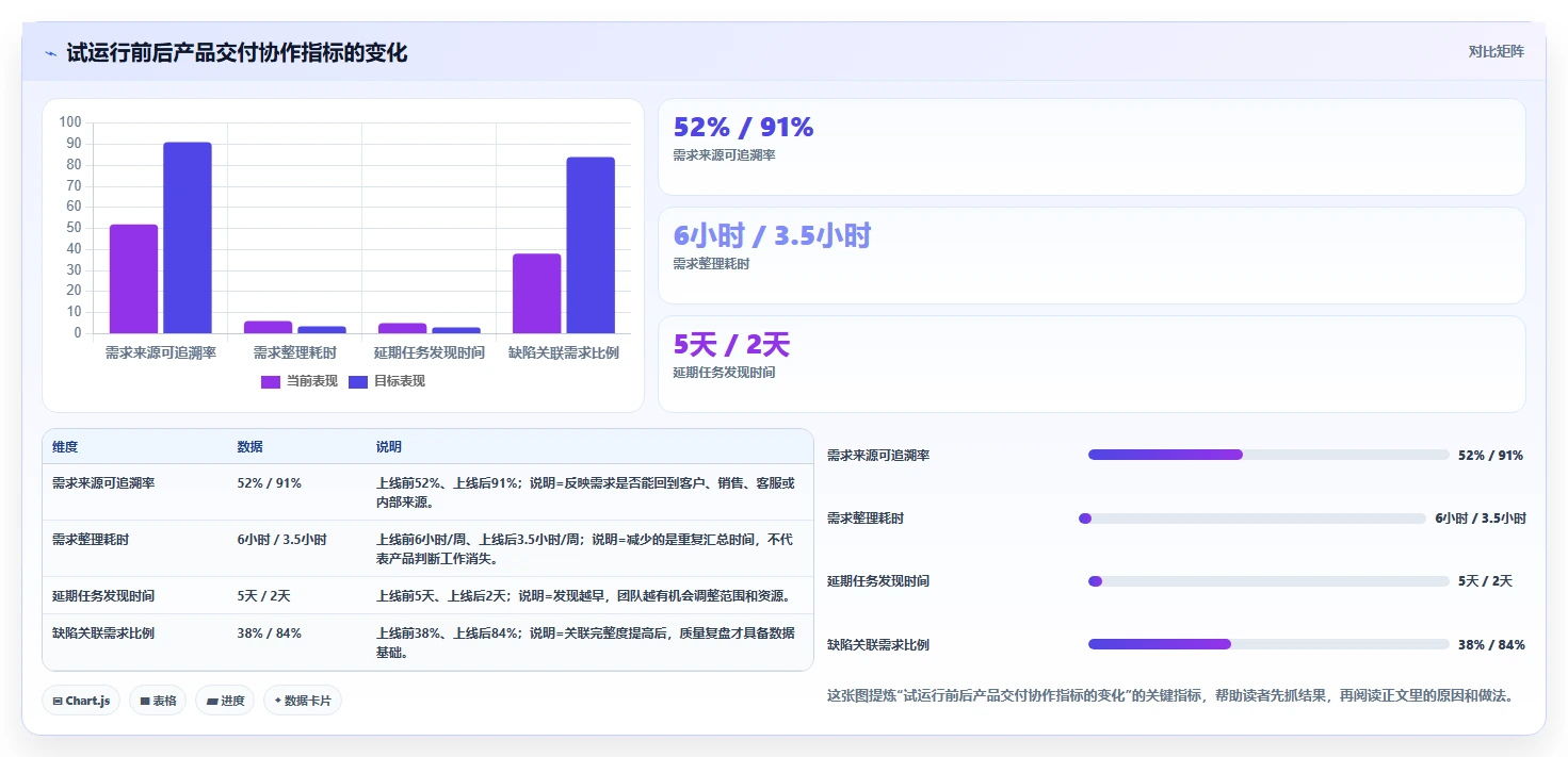 适合中小企业的产品管理系统哪家好?2026年选型与测评解析
