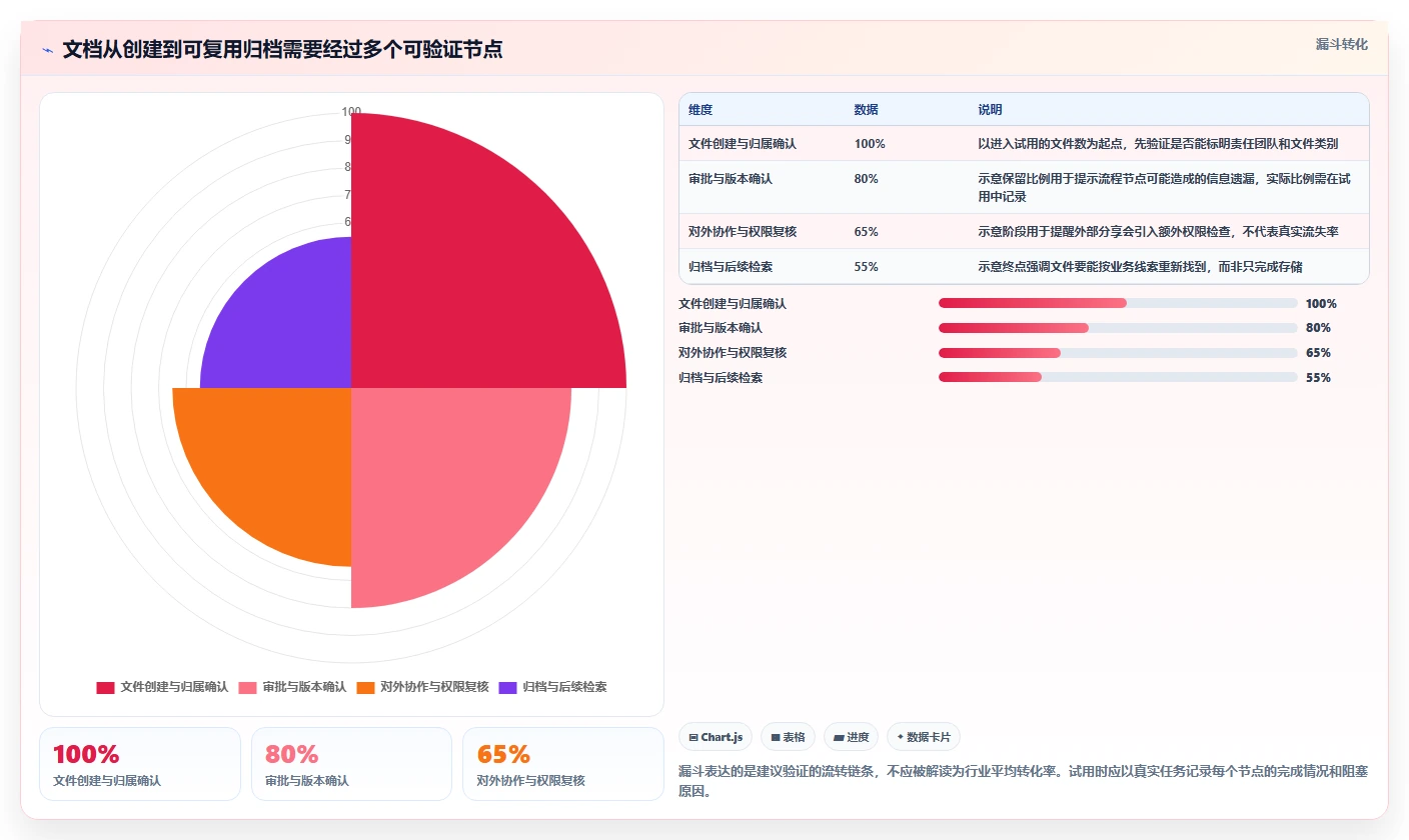 2026 年最佳公司文档管理软件工具对比：如何选择合适的工具？
