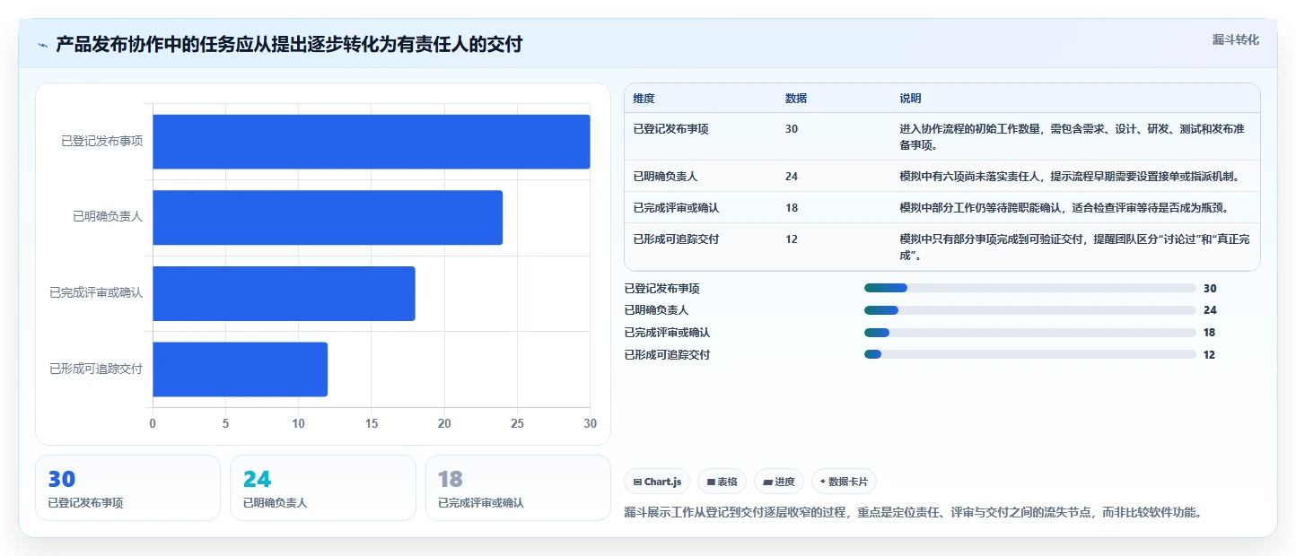 2026年效率神器：6款顶级Mac协作软件全面对比
