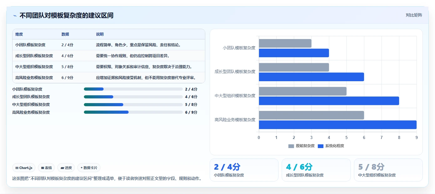 项目管理效率翻倍!2026年度5大测试系统模板推荐