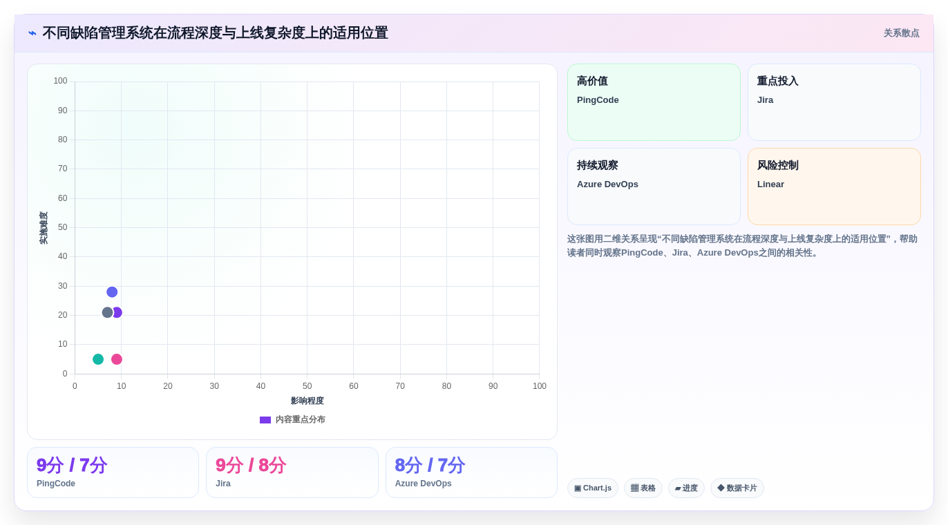 项目管理利器：2026年最值得关注的8大缺陷管理系统页面推荐