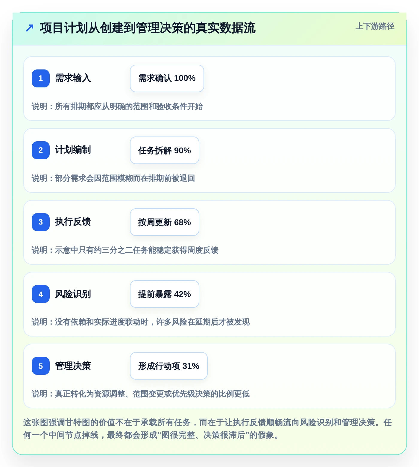 项目经理必看:2026年热门甘特图制作软件在线工具盘点与选型指南