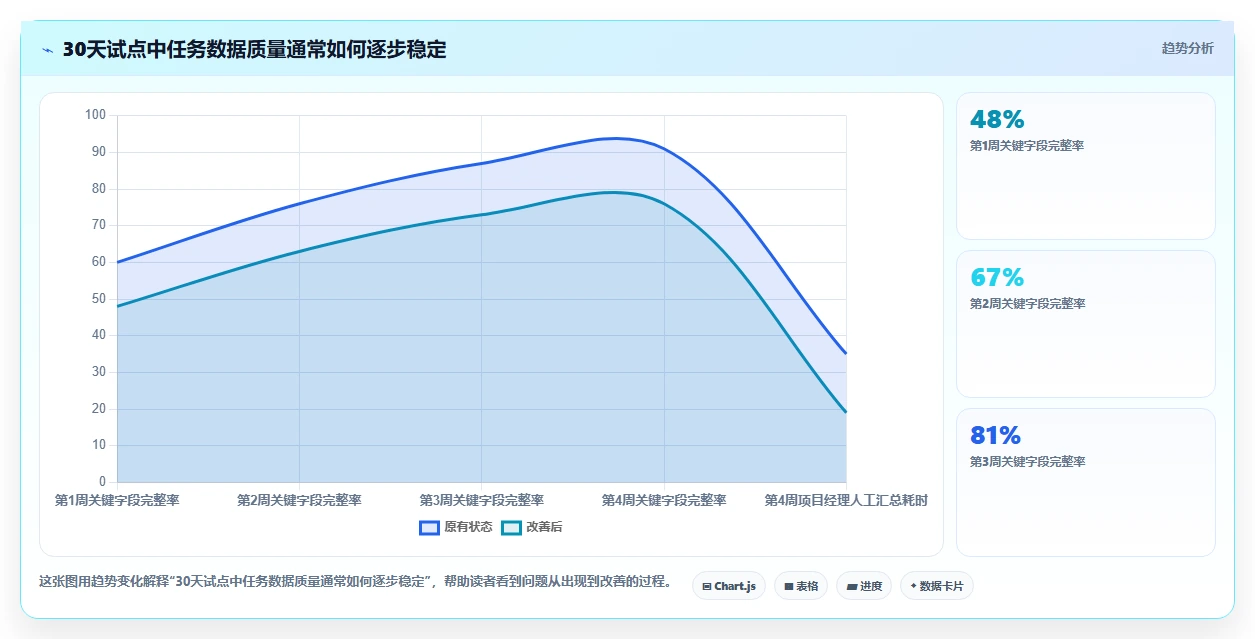 提升团队协作:2026年7大热门项目追踪管理工具盘点