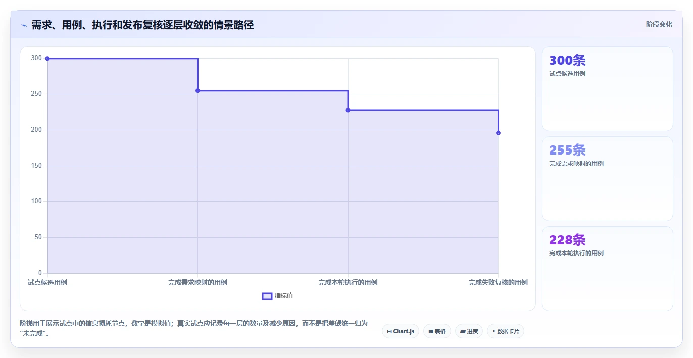 企业选型必读:2026年度7大热门测试用例的测试结果工具盘点