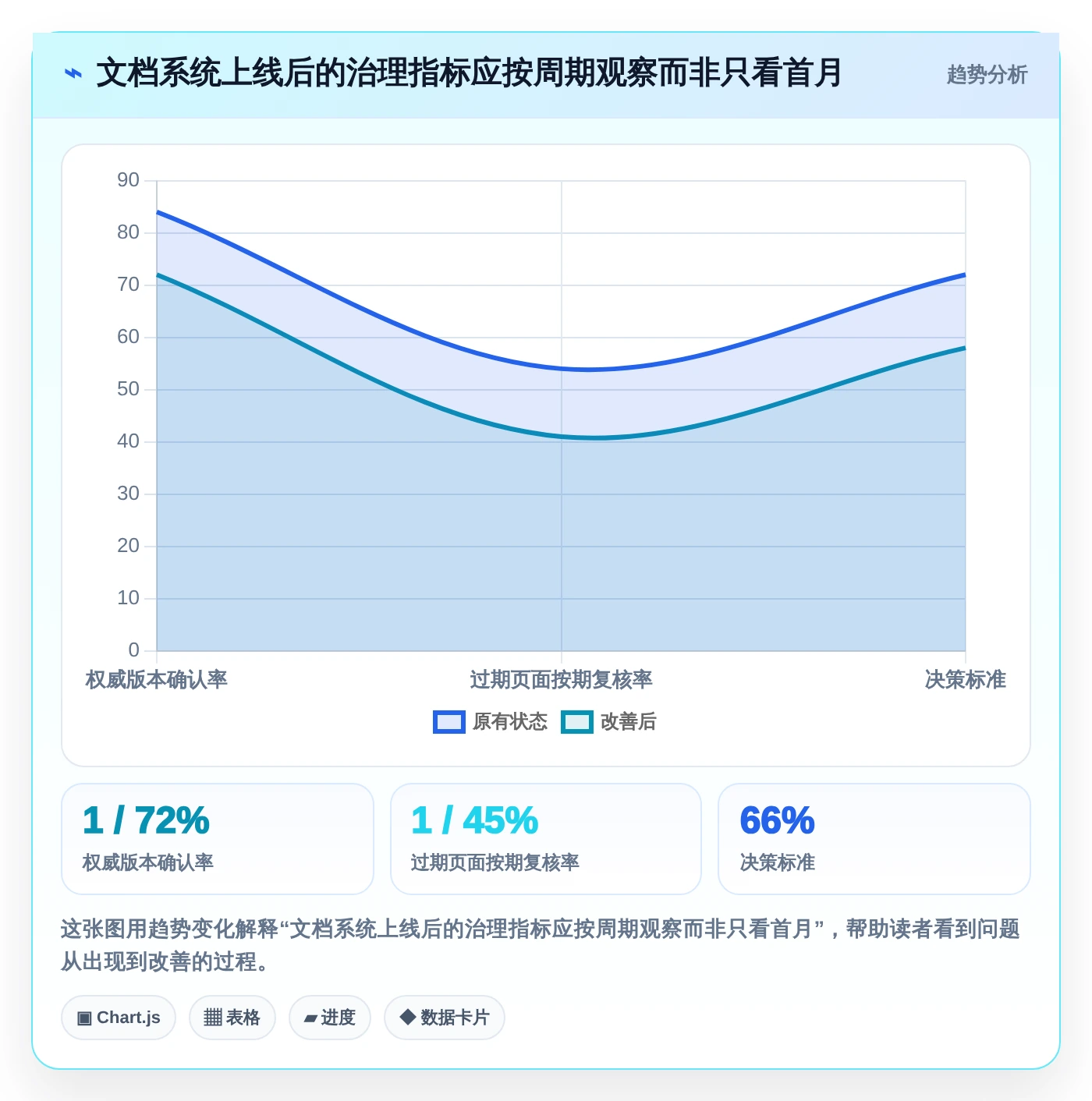 企业文档管理升级指南:2026年必备的7款系统文档管理软件