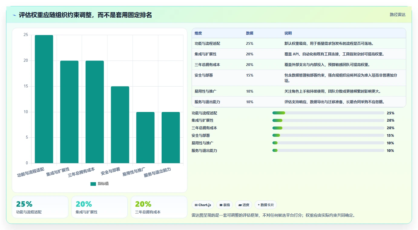 2026 年五大研发项目管理平台选型指南：成本、功能与扩展性深度对比