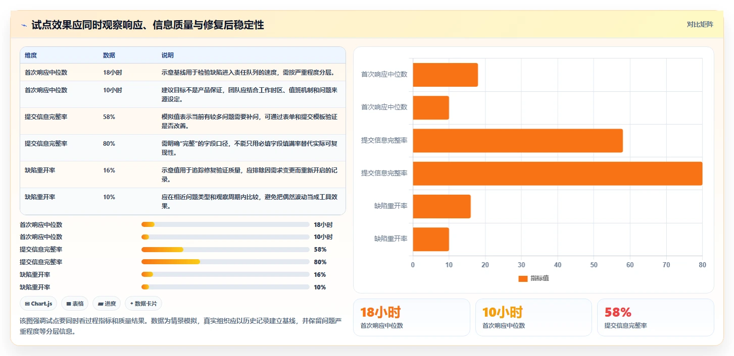 选对bug系统事半功倍:2026年8大热门工具选型指南