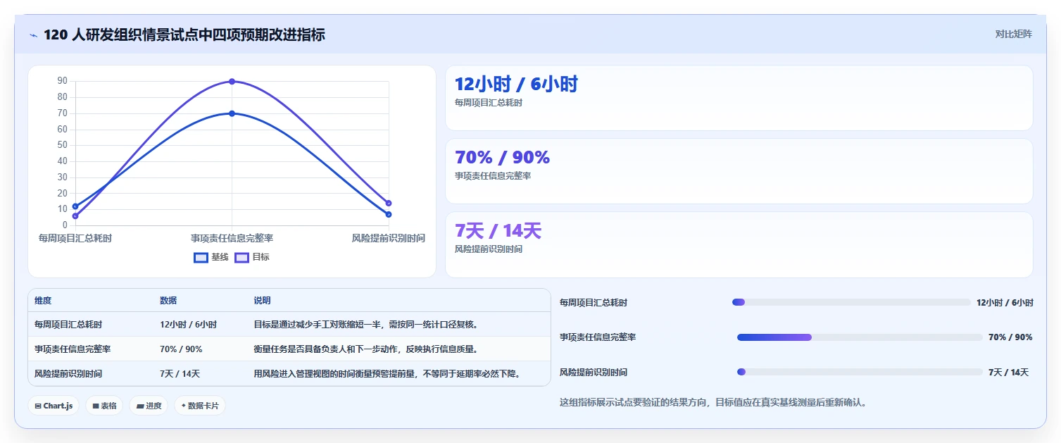 项目经理必看:2026年最受欢迎的5大集成化的项目管理软件推荐