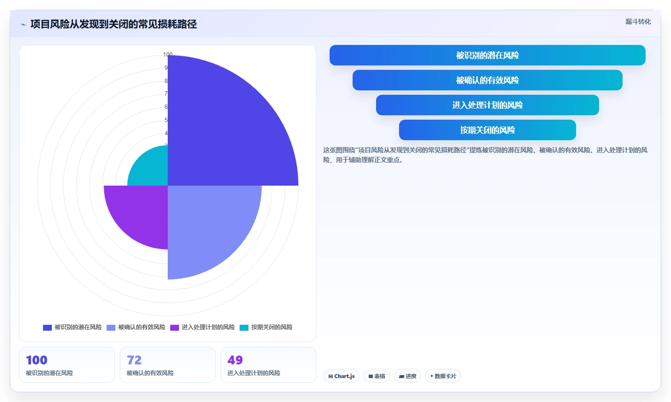 2026年数据可视化产品管理系统有哪些:深度测评与优选指南