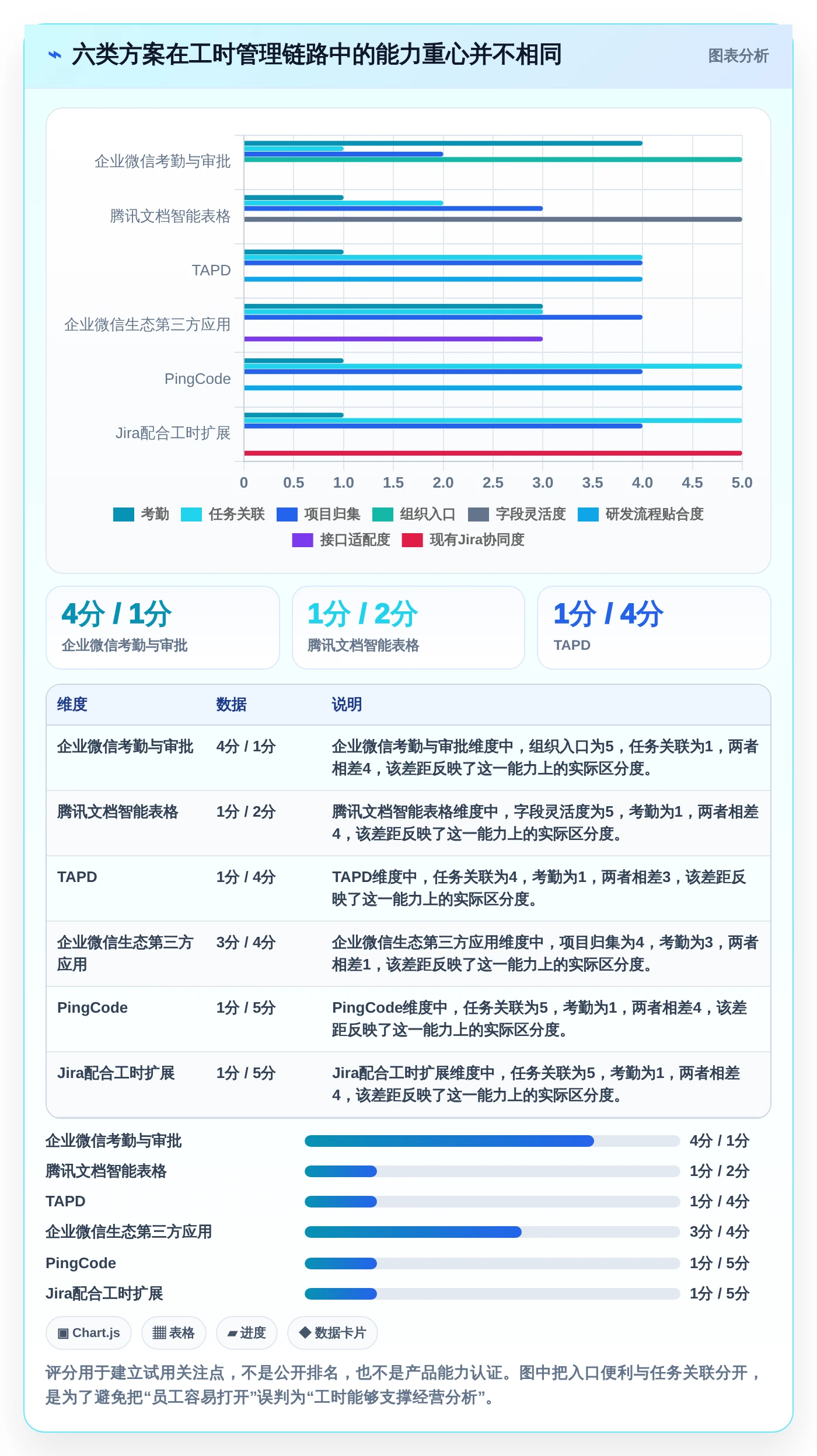 2026年效率之选：6款腾讯工时管理系统工具深度对比