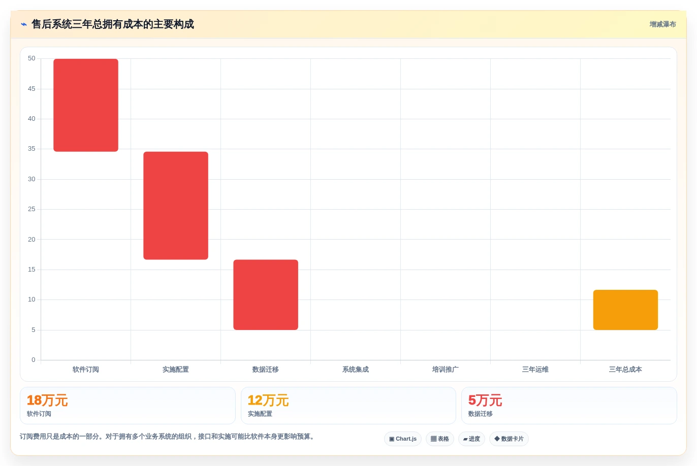 2026年效率之选:6款顶级售后项目管理系统工具对比