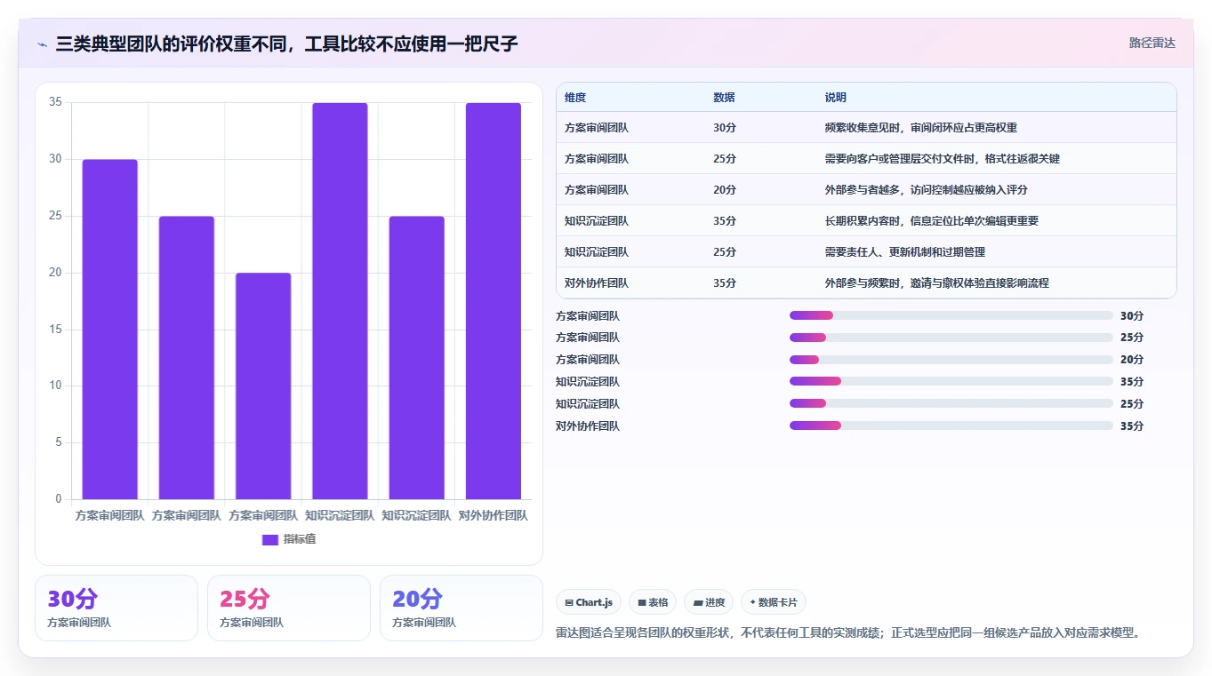 解锁高效协作:2026年度8款顶级文档编辑段落工具推荐