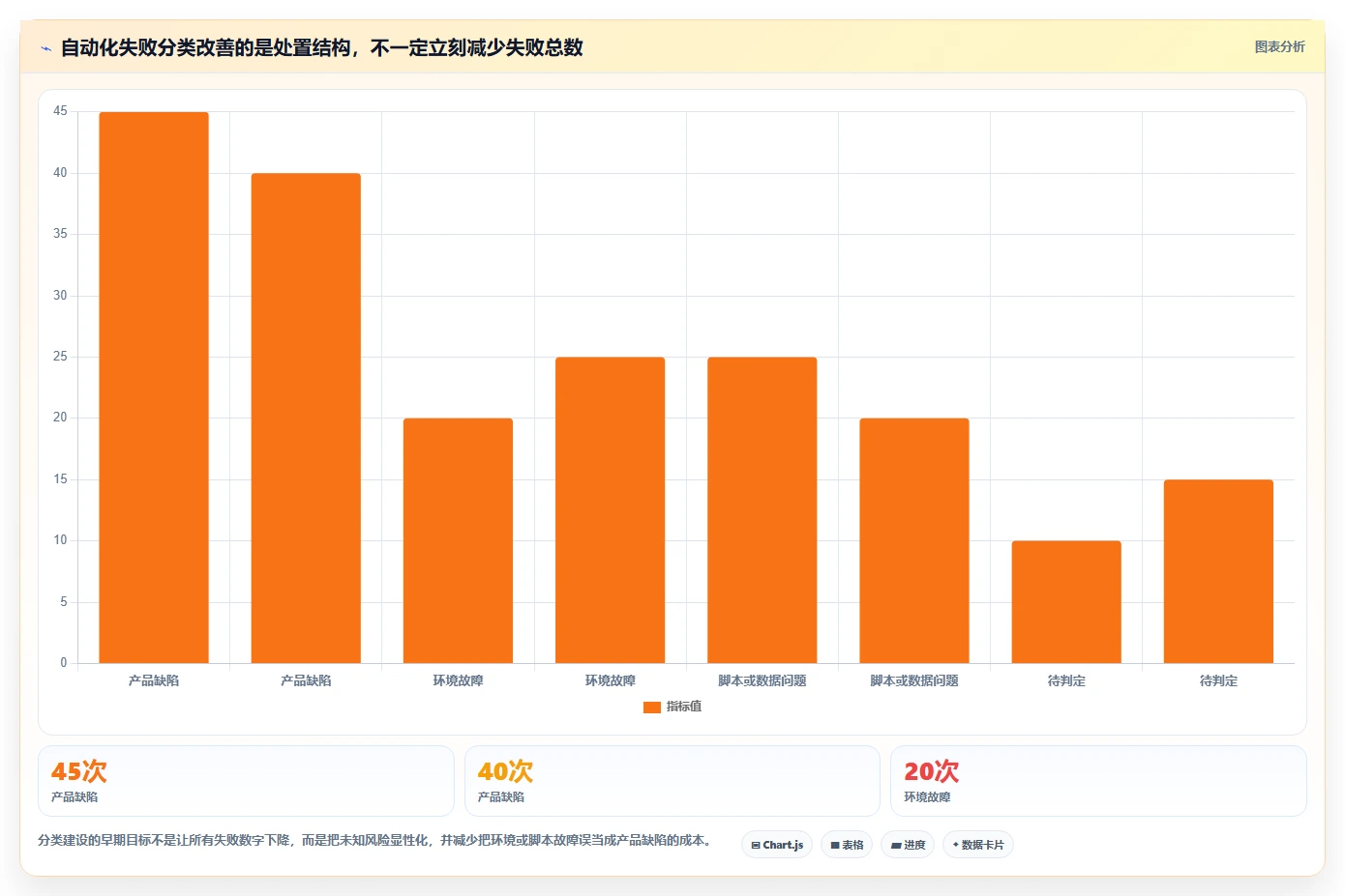 解锁测试效率：2026年最受欢迎的7款自动化用例平台全面对比