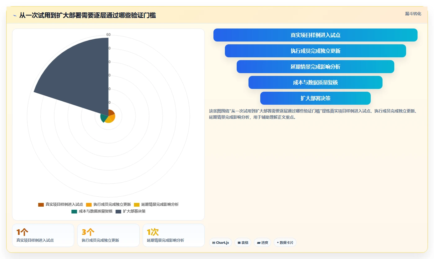 2026年项目管理利器:6款最佳甘特图项目管理软件全面对比