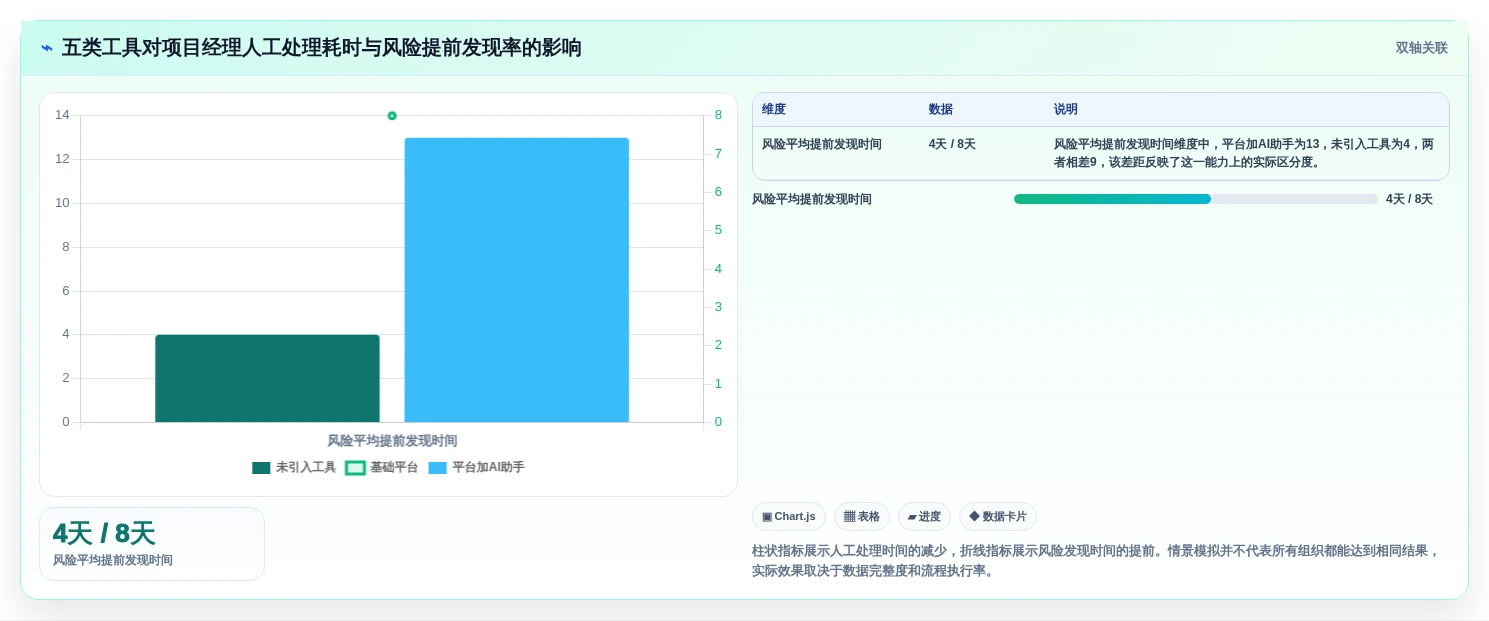 项目管理新趋势：2026年不可错过的5大软件项目经理工具