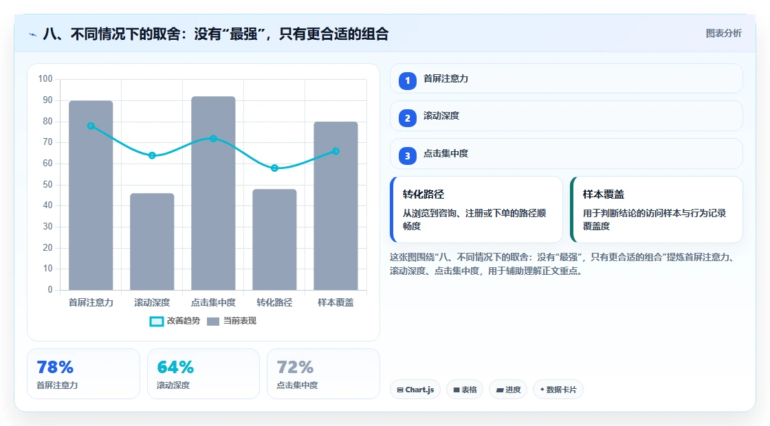 八、不同情况下的取舍：没有“最强”，只有更合适的组合