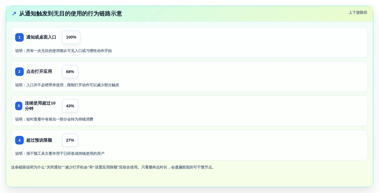 2026年效率革命:6款顶级安卓屏幕时间管理软件全面对比
